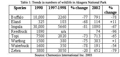 Rwanda Environment Outlook